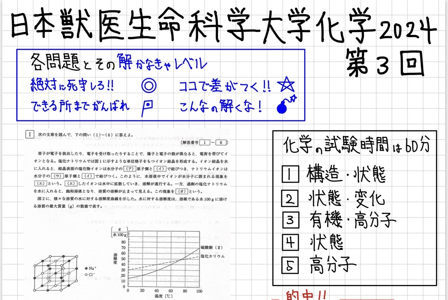 【2024年】 日本獣医生命科学大学 第3回 化学